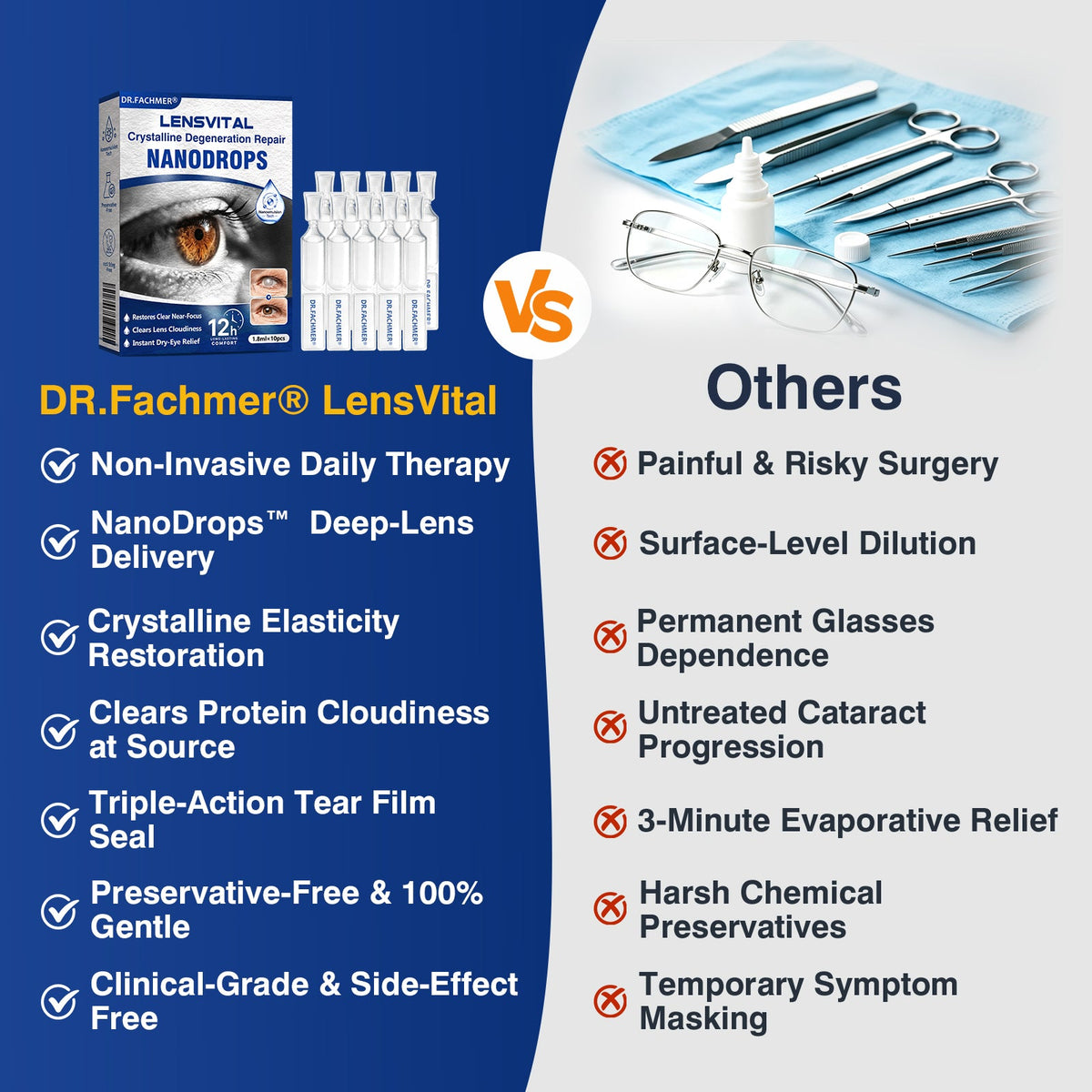 🇬🇧👨‍⚕️✅DR.Fachmer® LensVital Crystalline Degeneration Repair NanoDrops