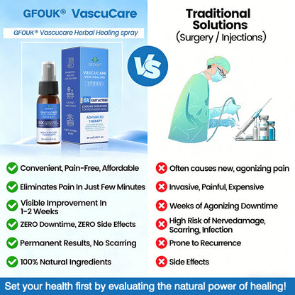 🇬🇧👨‍⚕️👍GFOUK® VascuCare Vein Healing Spray(Designed for Varicose veins, Spider veins, Deep vein Thrombosis, Chronic venous insufficiency, Venous ulcers, Thrombophlebitis and other venous issues)