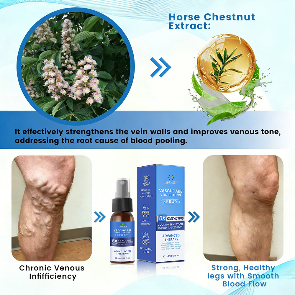🇬🇧👨‍⚕️👍GFOUK® VascuCare Vein Healing Spray(Designed for Varicose veins, Spider veins, Deep vein Thrombosis, Chronic venous insufficiency, Venous ulcers, Thrombophlebitis and other venous issues)