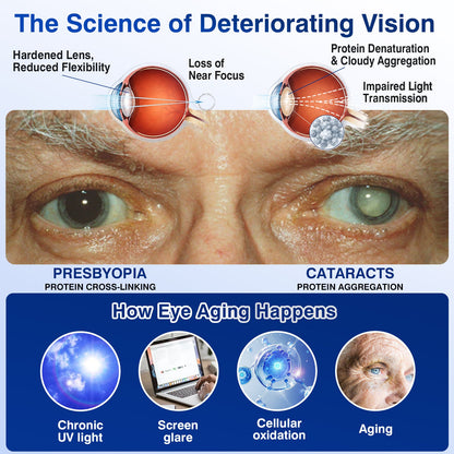 🇬🇧👨‍⚕️✅DR.Fachmer® LensVital Crystalline Degeneration Repair NanoDrops