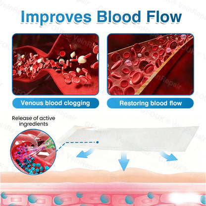 🇬🇧👨‍⚕️👨‍⚕️✅GFOUK® VeinRepair Microneedle Patch Roll⚡Instant Relief, Long-Term Results