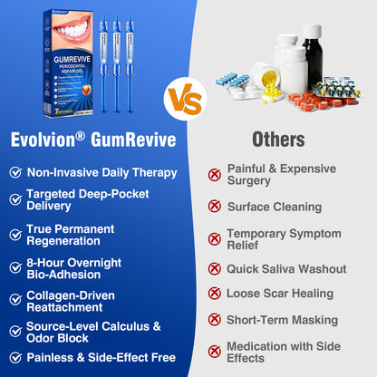 🇬🇧👨‍⚕️🦷✨Evolvion® GumRevive Periodontal Repair Gel