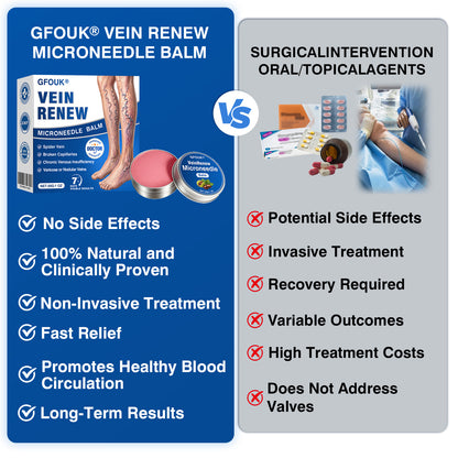 uk👨‍⚕️🦵🛡️GFOUK® VeinRenew Microneedle Balm