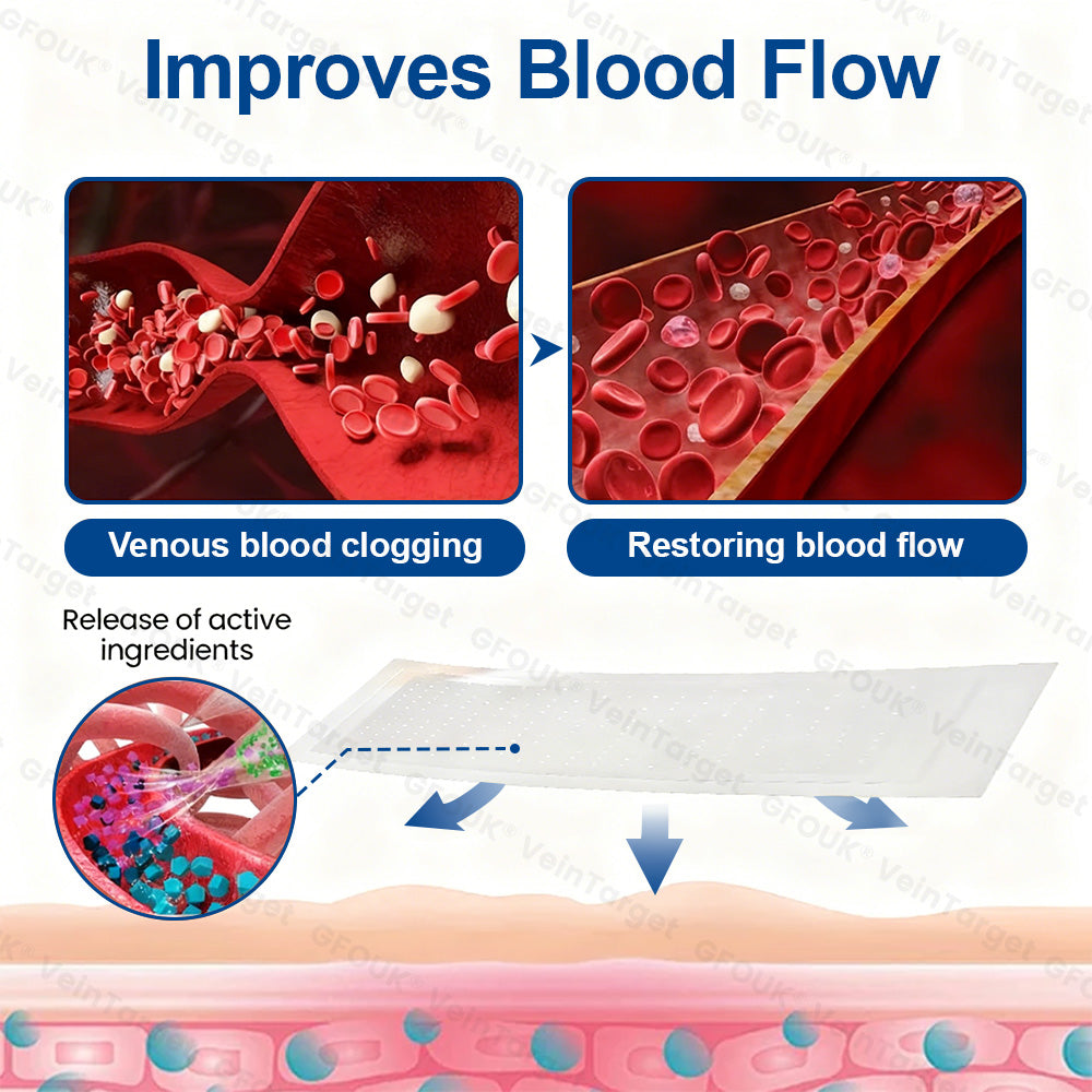 🇬🇧👨‍⚕️🥇✅GFOUK® VeinTarget Microneedle Patch⚡Instant Relief, Long-Term Results