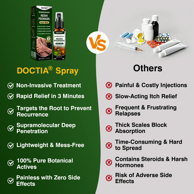 🇬🇧🎁DOCTIA® SkinRecovery Reishi Psoriasis Repair Spray