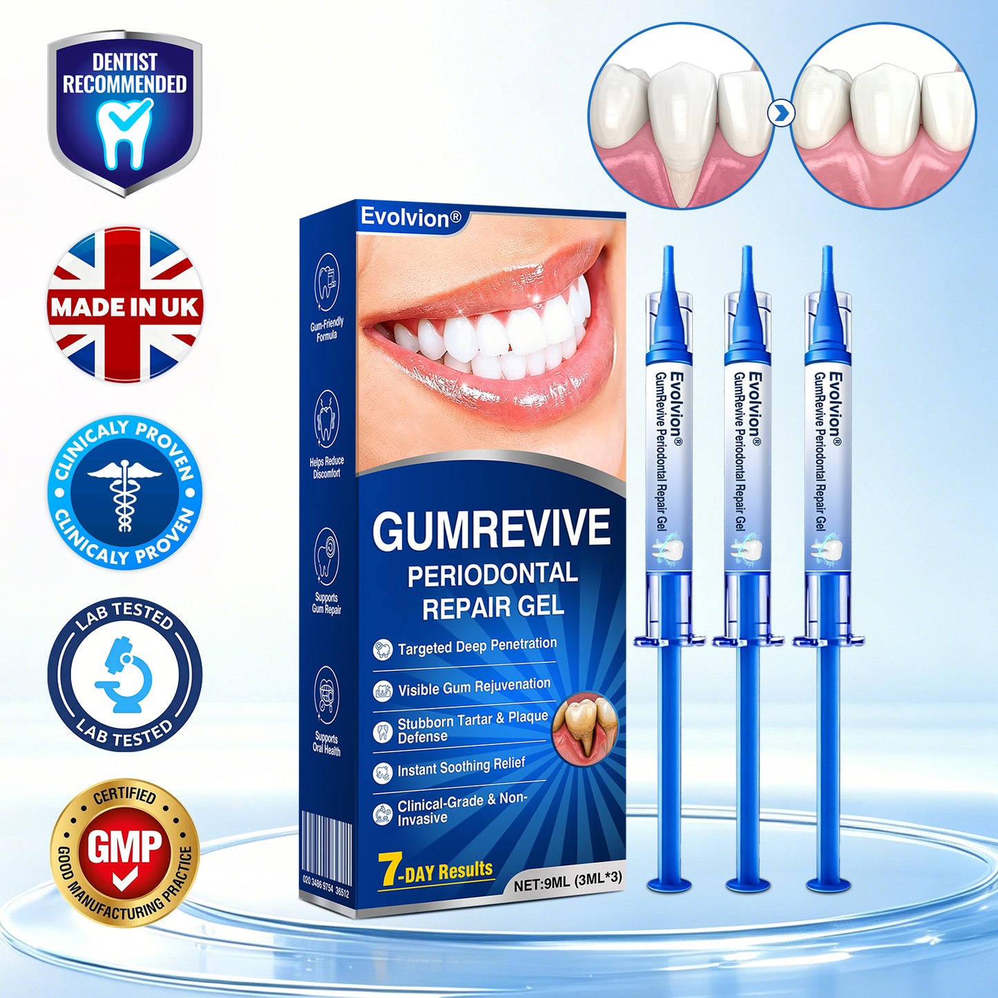 🇬🇧👨‍⚕️🦷✨Evolvion® GumRevive Periodontal Repair Gel
